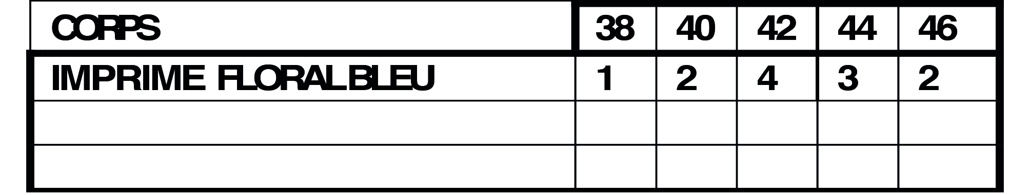 La répartition des tailles de RUDO B sera rapidement en ligne mais reste disponible sur demande.